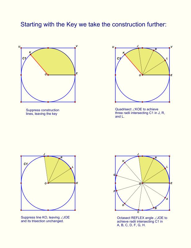 C1 C1 C1 Starting with the Key we take the construction further: Octasect REFLEX angle JOE to achieve radii intersecting C1 in A, B, C, D, F, G, H. Suppress line KO, leaving JOE and its trisection unchanged. Quadrisect KOE to achieve three radii intersecting C1 in J, R, and L. Suppress construction lines, leaving the key A C F H G B D L J R E O L J R E O L J R K V U E O K V U E O