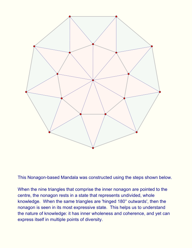 This Nonagon-based Mandala was constructed using the steps shown below.   When the nine triangles that comprise the inner nonagon are pointed to the centre, the nonagon rests in a state that represents undivided, whole knowledge.  When the same triangles are 'hinged 180° outwards', then the nonagon is seen in its most expressive state.  This helps us to understand the nature of knowledge: it has inner wholeness and coherence, and yet can express itself in multiple points of diversity.
