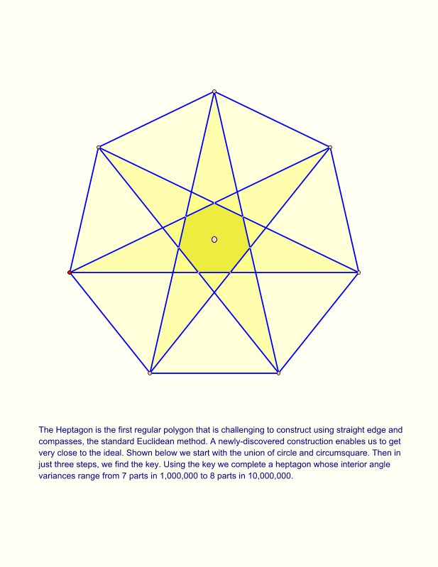 The Heptagon is the first regular polygon that is challenging to construct using straight edge and compasses, the standard Euclidean method. A newly-discovered construction enables us to get very close to the ideal. Shown below we start with the union of circle and circumsquare. Then in just three steps, we find the key. Using the key we complete a heptagon whose interior angle variances range from 7 parts in 1,000,000 to 8 parts in 10,000,000.